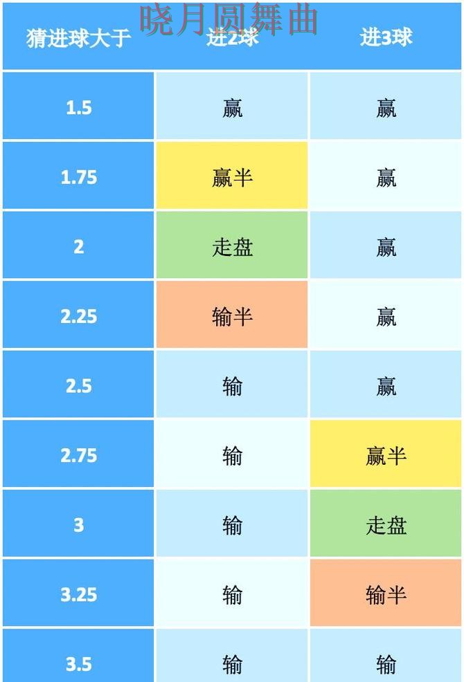世界杯买球入口热门盘和冷门盘区别在哪全攻略